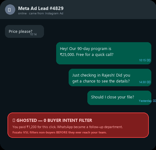 A lead from a Meta ad going quiet on WhatsApp after repeated follow-ups